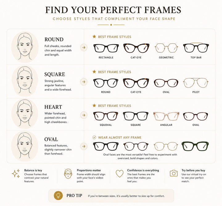 Lenses